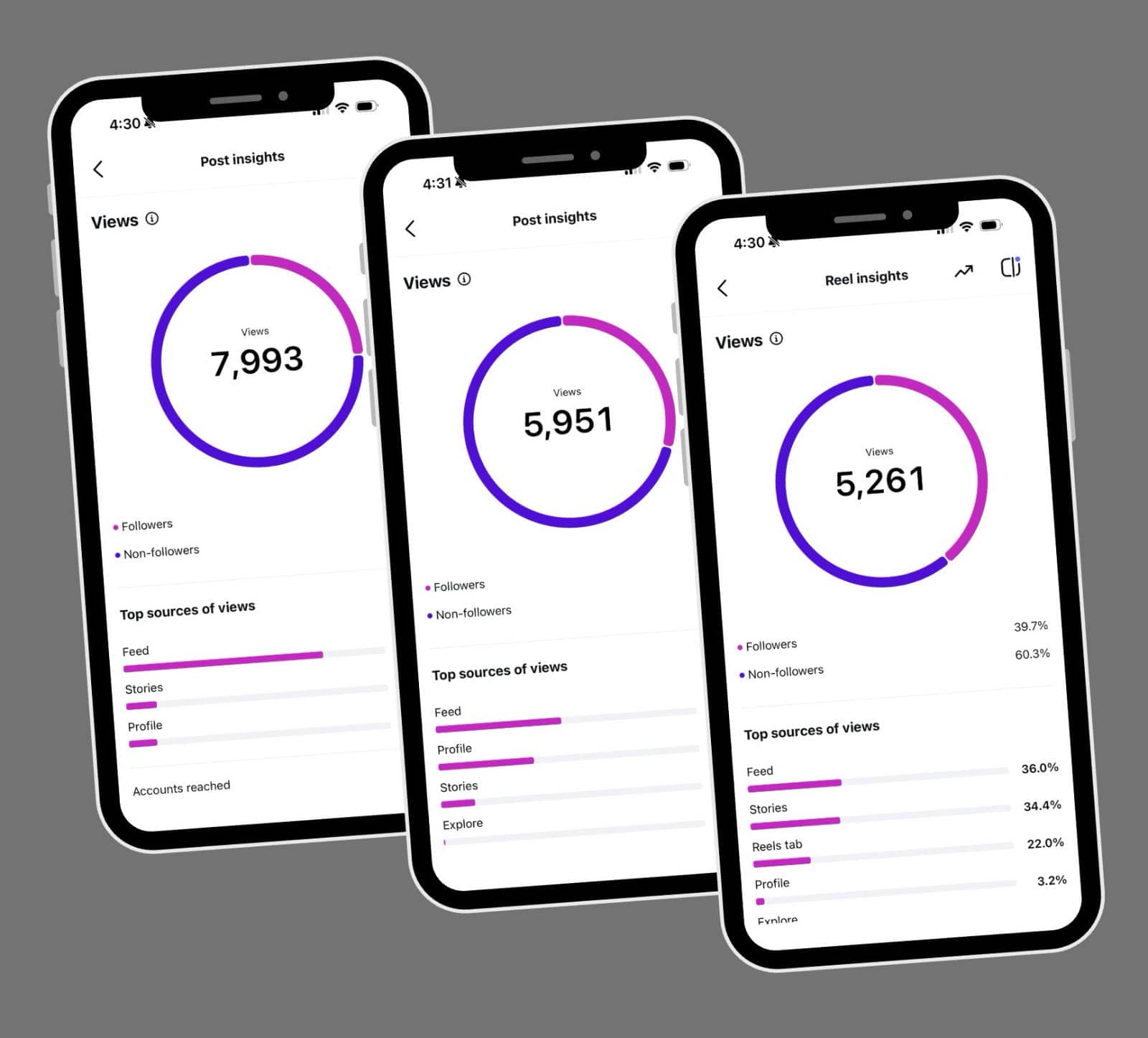 social media stats